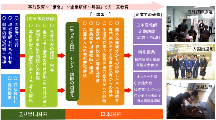 外国人実習生教育 Of New Site 1